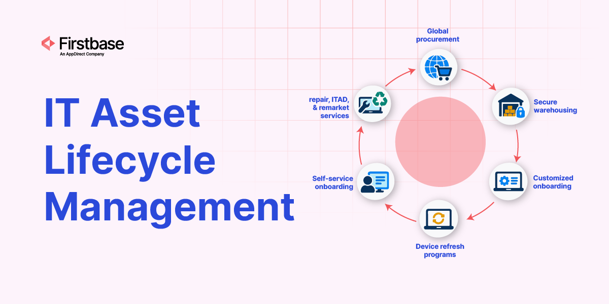 Why Your IT Asset Lifecycle Management Tool Tracks Devices but Can't Move Them
