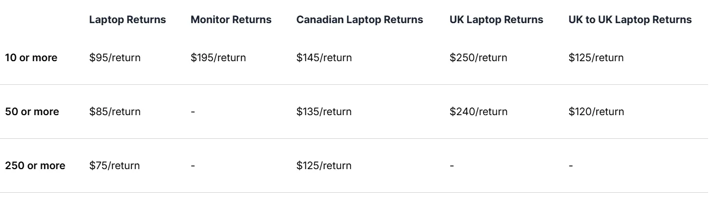 Hello Retriever volume pricing by region