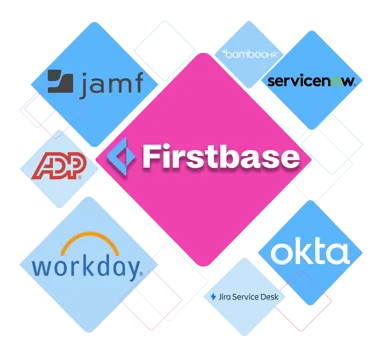 Integrations copy