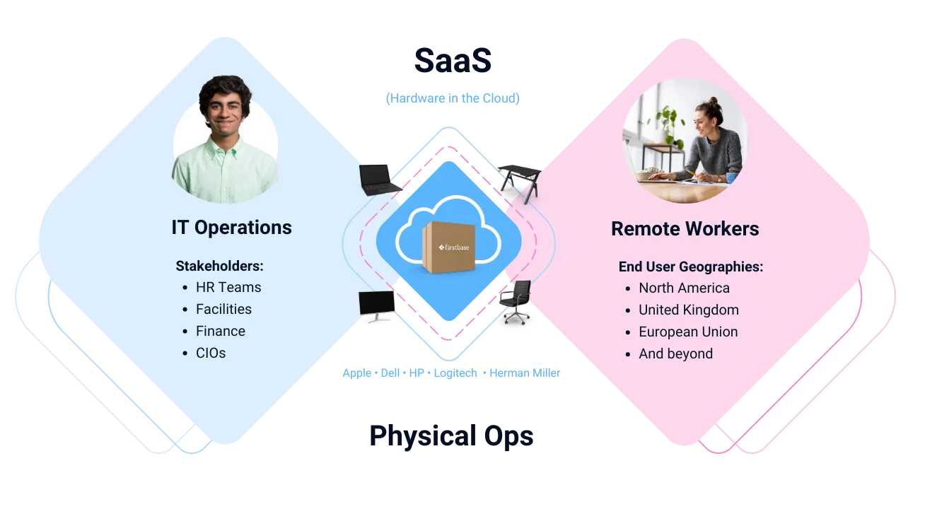 Security and Hardware in the Cloud