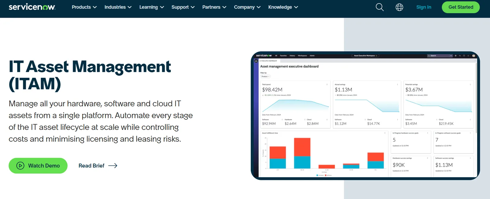 ServiceNow ITAM dashboard